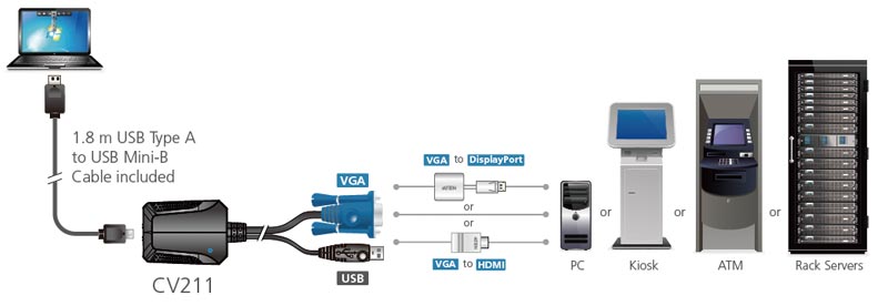 ATEN CV211CP Laptop USB Console Adapter IT Kit – Everbest