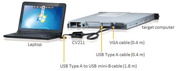 ATEN CV211CP Laptop USB Console Adapter IT Kit – Everbest