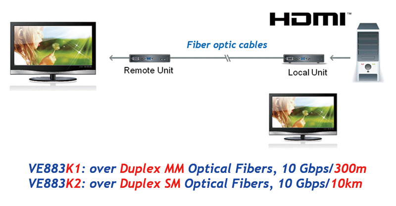 ATEN VE883 4K HDMI Optical Extender – Everbest Technologies Ltd. ATEN VE883 4K HDMI Optical Extender – Everbest Technologies Ltd.