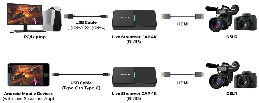 AVerMedia Live Streamer CAP 4K (BU113) - Everbest Technologies Ltd.